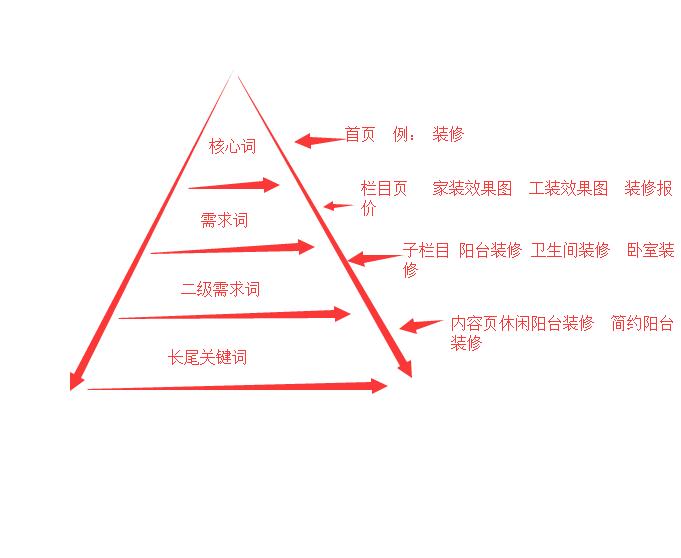 seo鍏艰亴鎬庝箞璧氶挶,seo鍏艰亴璧氶挶鏂瑰紡