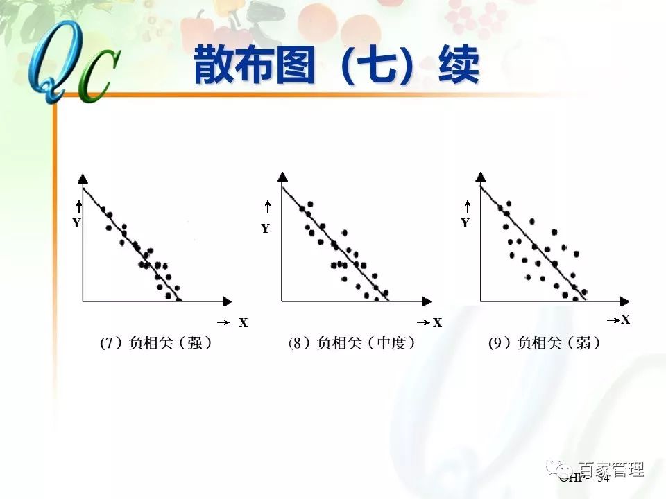 怎么制作qc七大手法ppt,qc七大手法相对应的图表