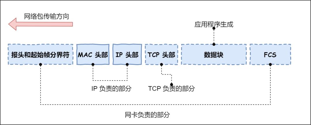 输入网址到页面显示的过程,从输入网址到获得页面的过程