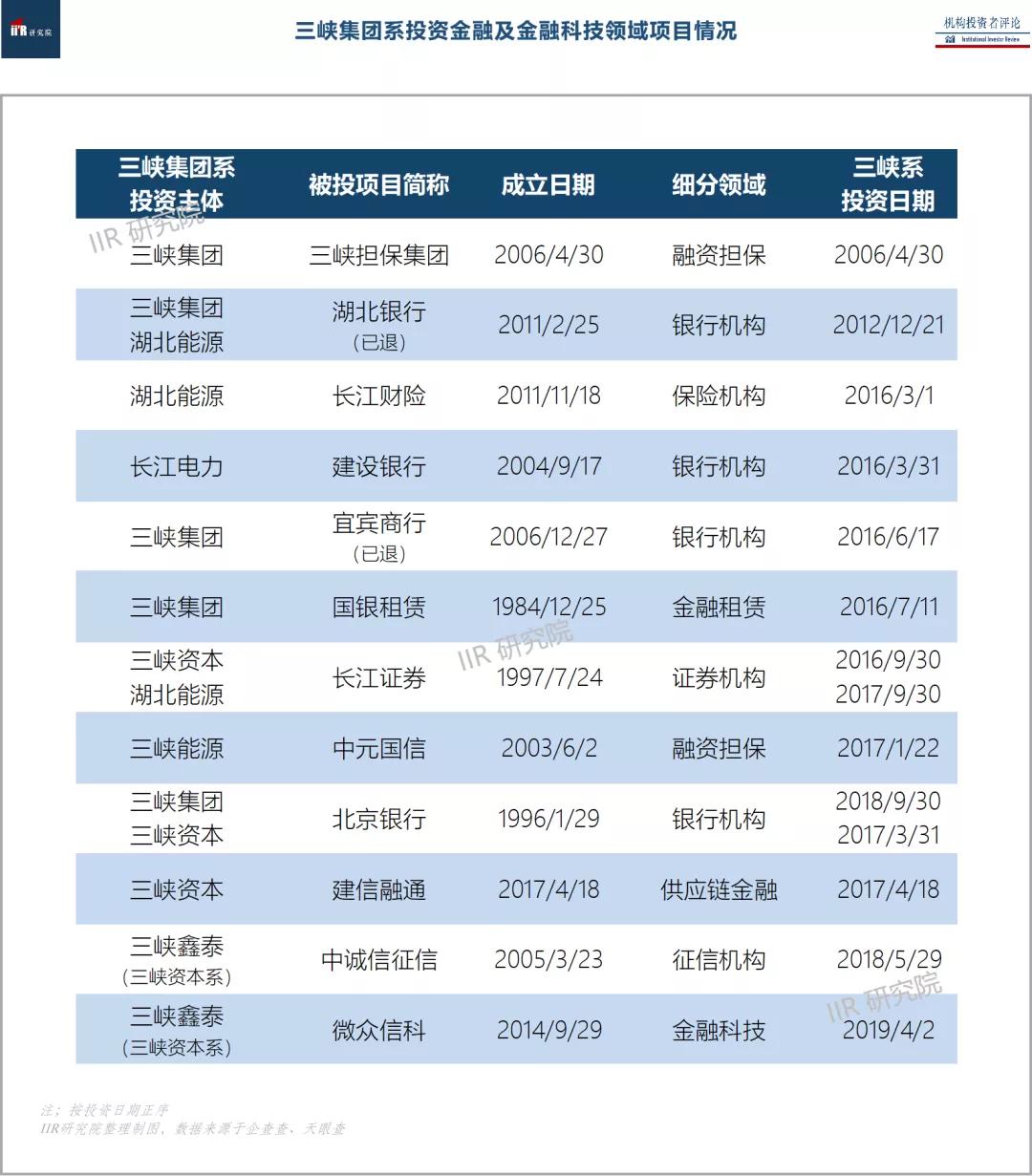 万亿级超级央企三峡集团,三峡集团总资产万亿