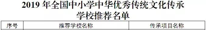 威海荣成的小学最新排名,荣成市2023年县级优秀学生名单