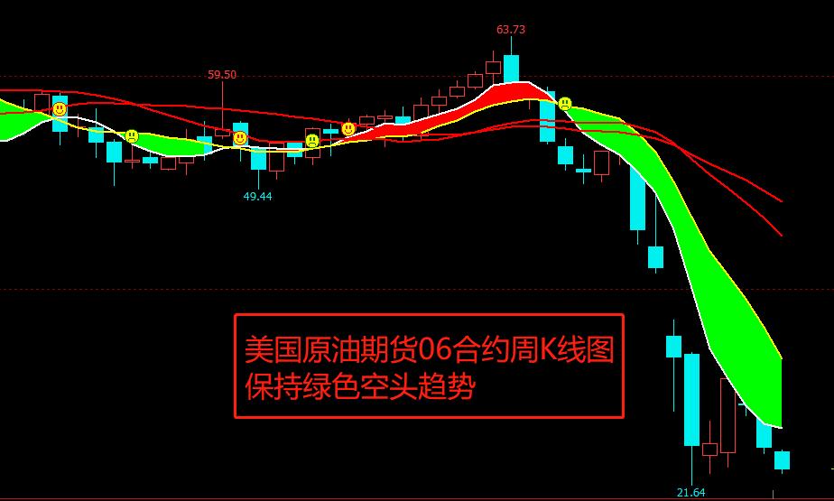4.21夜盘原油期货分析,原油期货基本面分析2021