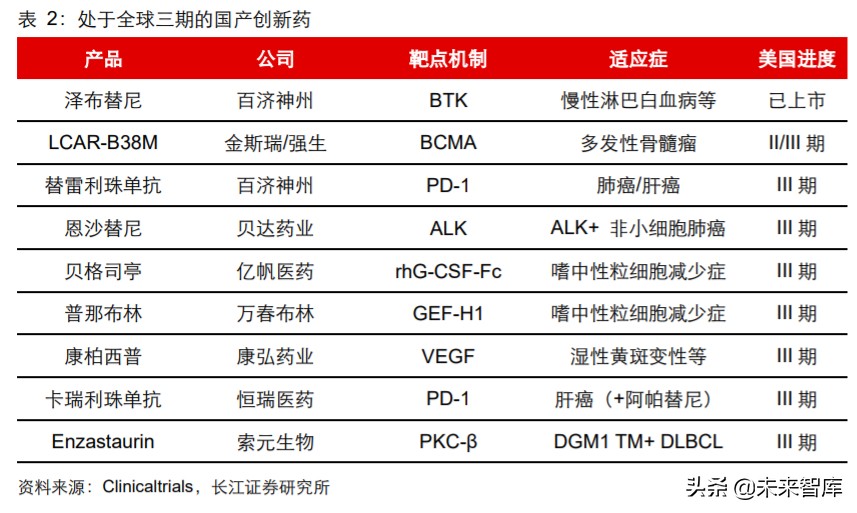 2024年医药行业投资策略报告,2019年医药投资策略格局