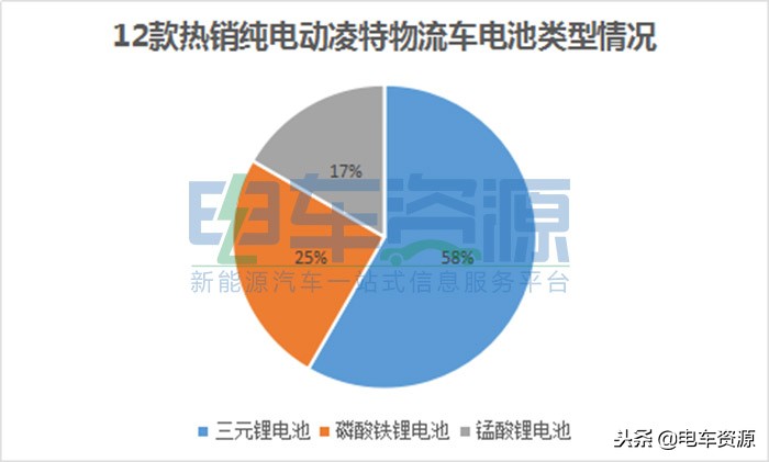 17款凌特物流车,纯电动新能源奔驰凌特价格