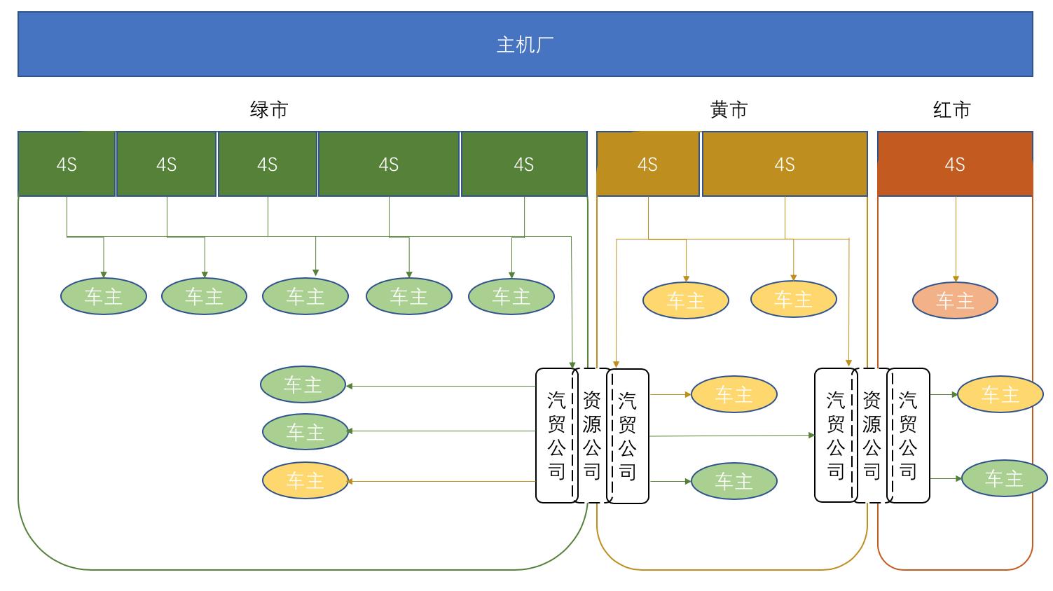 汽车销售市场怎么样,汽车销售市场是买方还是卖方