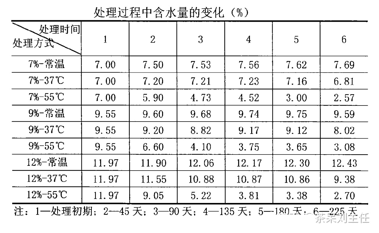 普洱茶越陈越香故事,越陈越香的普洱茶有哪些基础