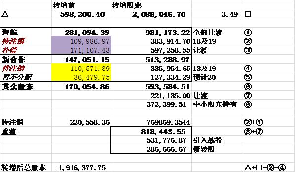 破产重整套利,破产清算技巧视频