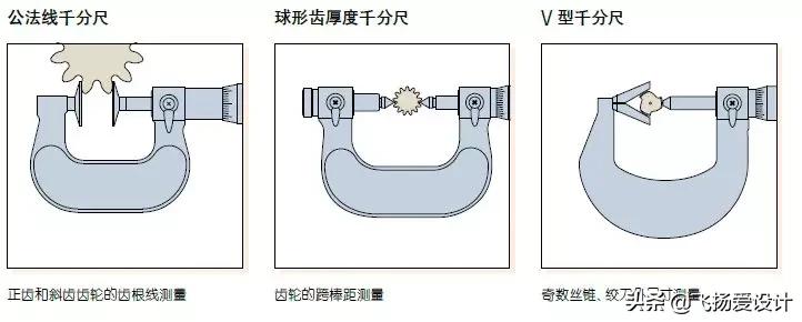 机械千分尺的工作原理,机械外径千分尺使用方法