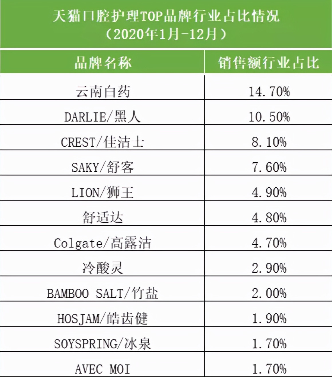 创业三年销售破亿,创业三年赚了32个亿