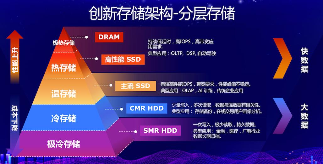 企业级硬盘都是哪些厂家,企业级硬盘属于什么类别