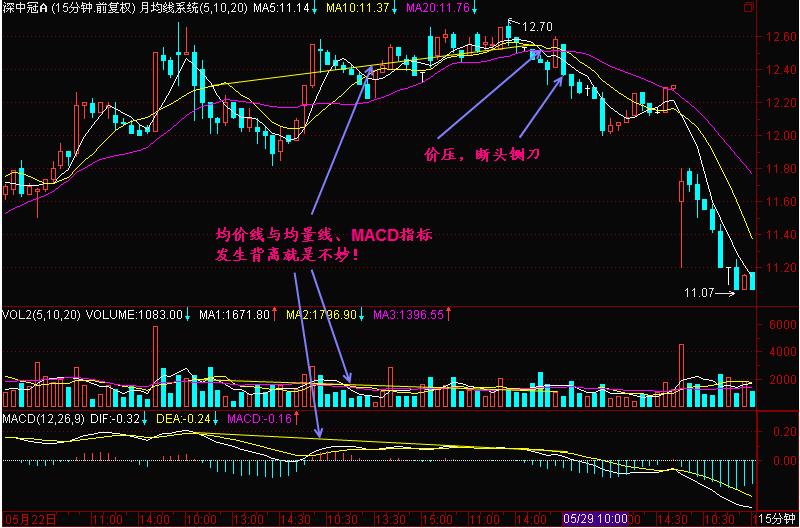 炒股三死叉见顶技巧,三死叉见顶形态图解