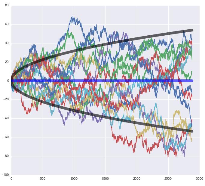 金融时间序列分析,金融时间序列模型论文题目