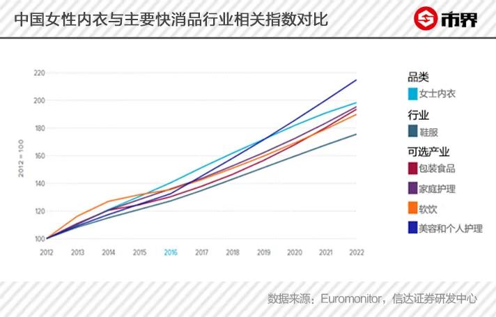 维密破产内衣品牌,维密内衣和都市丽人