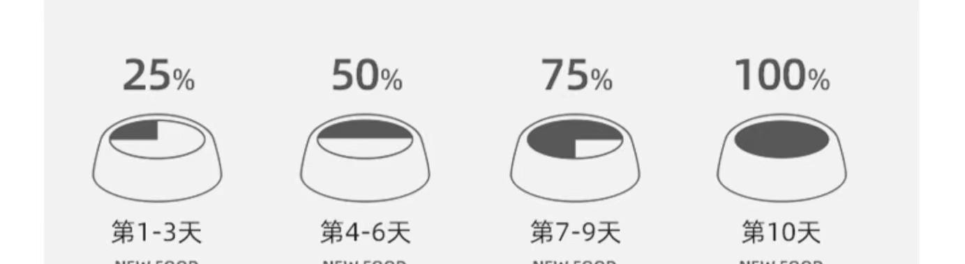 狗狗老是拉稀怎么办吃什么药管用,狗狗经常拉稀软便怎么办