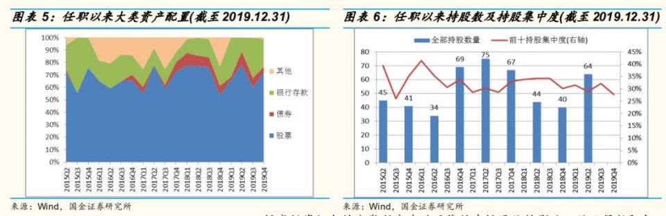 交银施罗德基金沈楠管理规模,沈楠基金经理