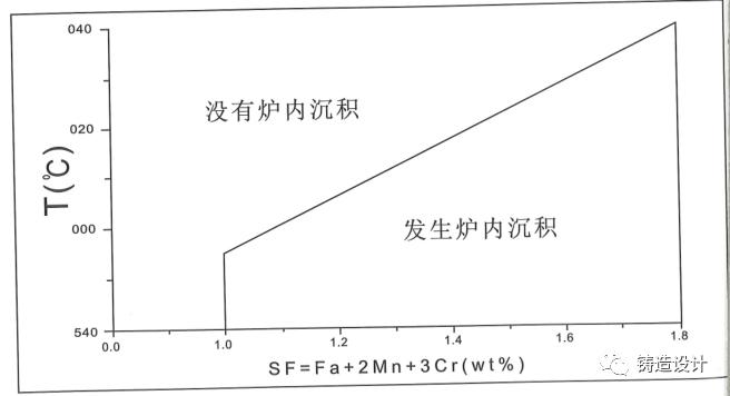 铸铝用的除渣剂,铝合金熔炼除渣剂原理