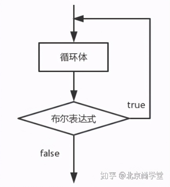 java和c的流程控制语句区别,java插件开发流程