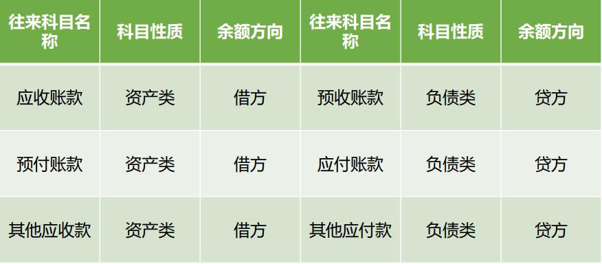 应收应付账款往来明细表,往来财务明细账范本
