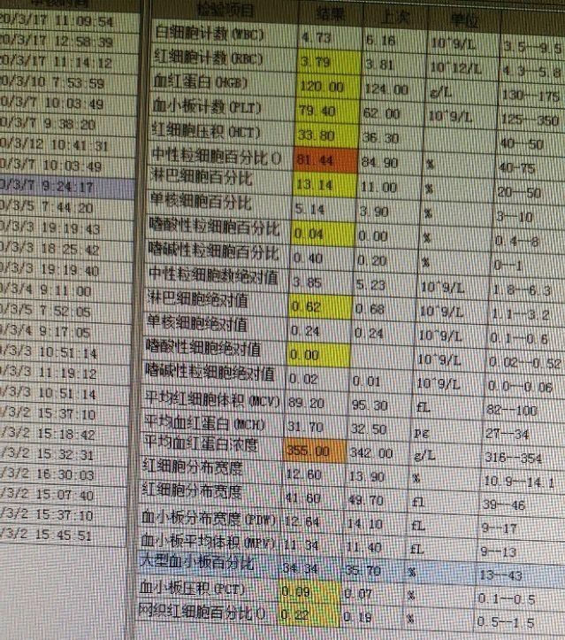 中西医结合治疗原因不明肠梗阻、腹水转氨酶明显升高病案一例！