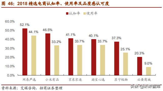 网易深度研究报告：邮箱、游戏、电商，网易未来何去何从