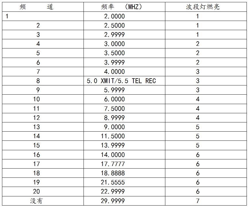 直升机机载电子设备AAC-200单边带电台天调虚拟化仪表试验器设计