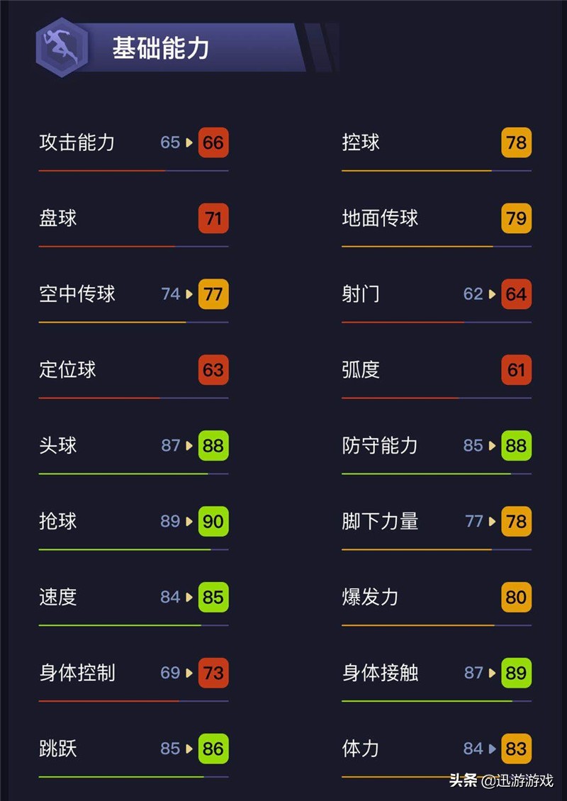 《实况足球》强力中后卫阿坎吉,多特蒙德的防守核心