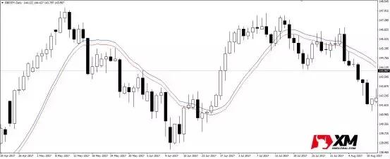 外汇mt4指标的最佳搭配,外汇mt4平台入门基础知识