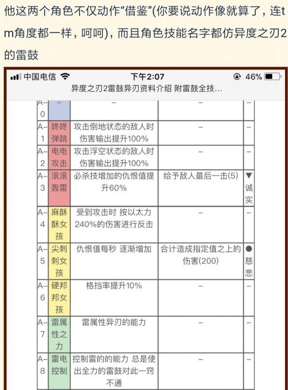 崩坏3国产手游巅峰,崩坏3对比同类型手游