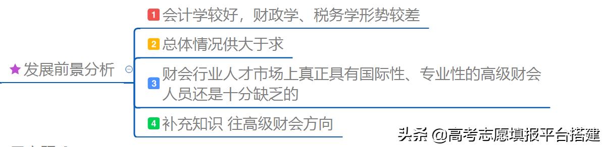 财政学什么专业比较好,广西财经学院财政学专业有前途吗
