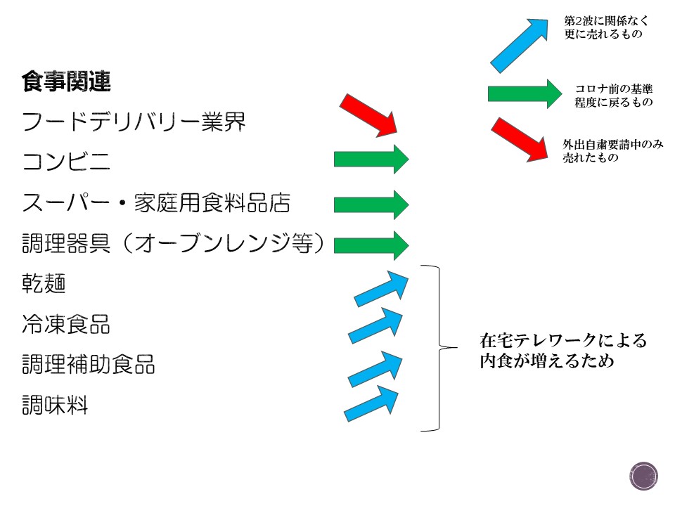 疫情之下，日本商机知多少？（3）