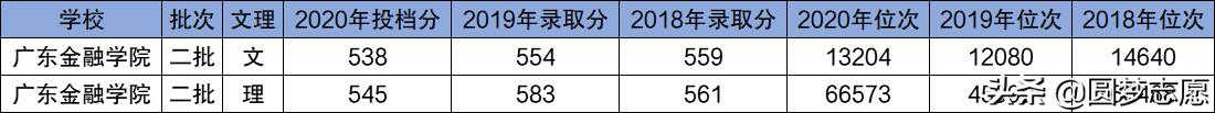 央行二本大学推荐,比较受银行欢迎的财经大学排名