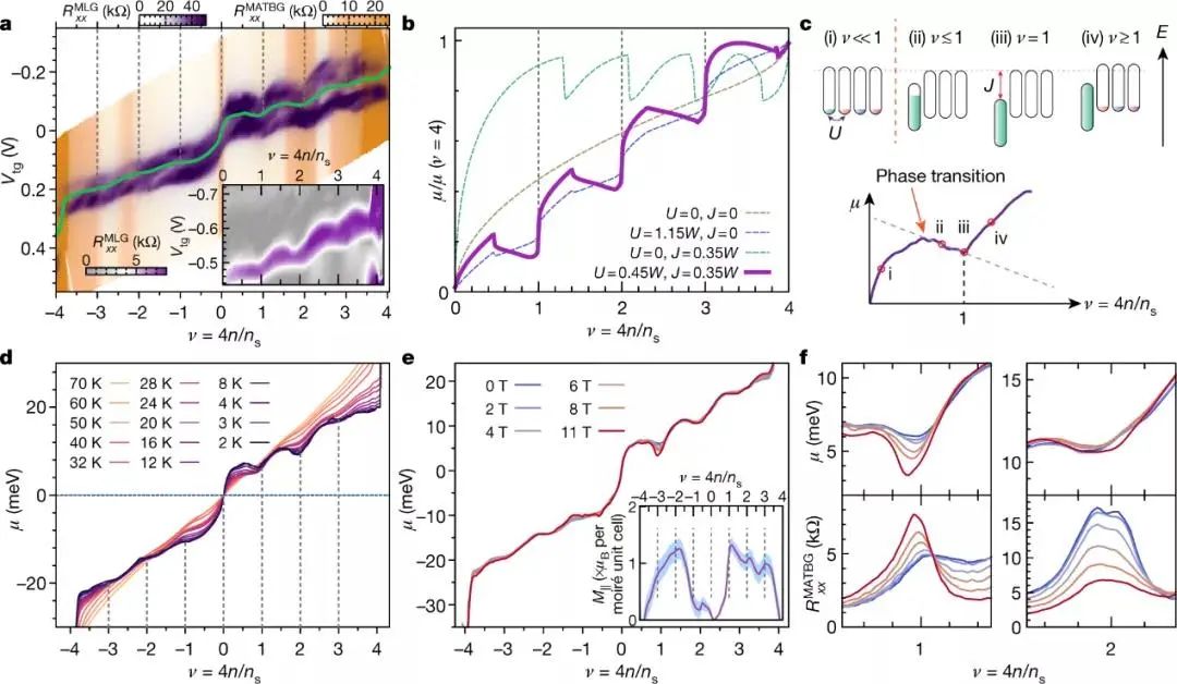 人类首次实现脑机信号无线高宽带传输，曹原又发Nature|一周科技导读