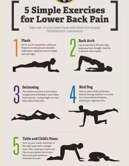 肚子突出屁股后翘正常吗,肚子大腰弯屁股翘怎么矫正