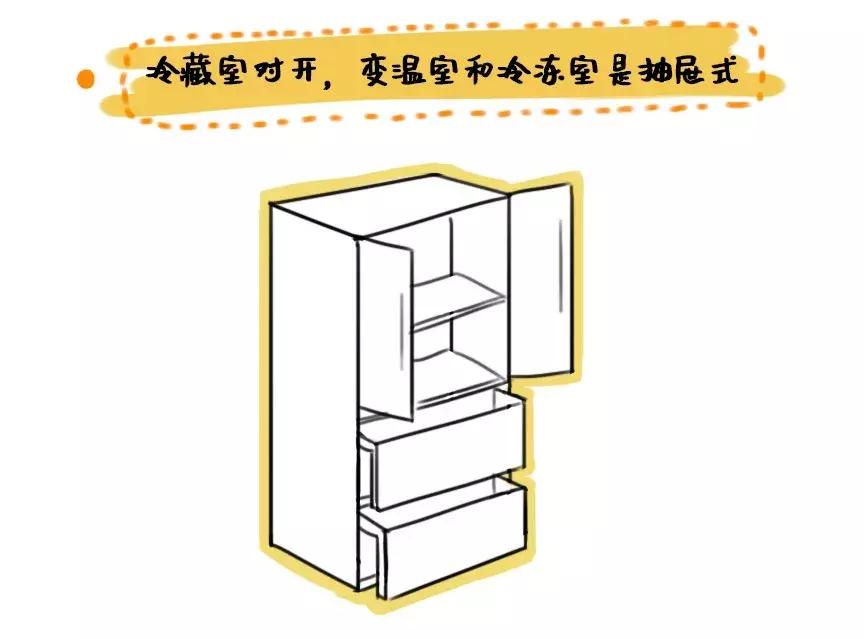 冰箱入门必买清单,十大品牌家电选购清单