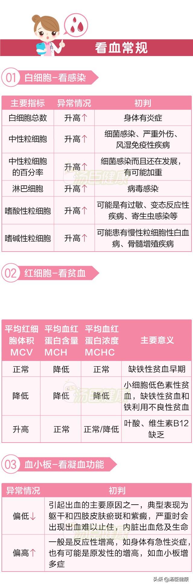 抽血检验报告单怎么看结果,抽血检验报告单解读