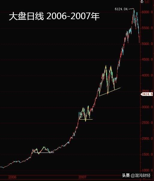 割肉后涨停的原因,割肉股票上涨