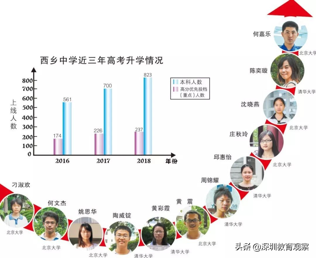走名校vol.14|西乡中学:50年,我们专注做一件事