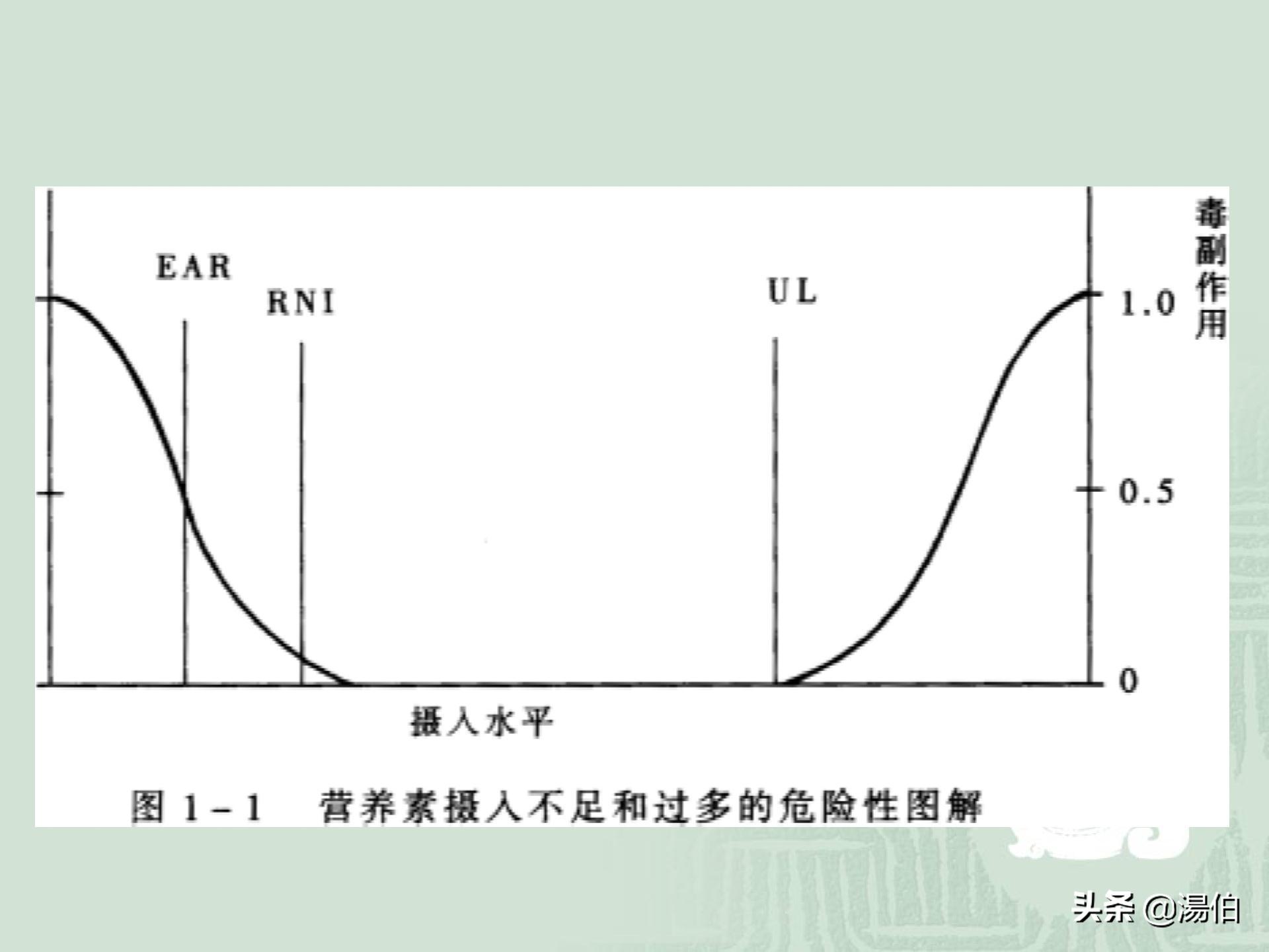 婴幼儿营养品怎么推荐,婴幼儿营养品一览表