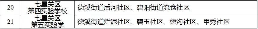 毕节2019年小学划片,毕节2021小学招生简章