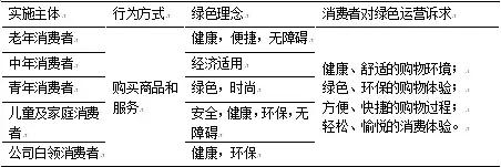 2022中国商业地产发展白皮书,中国商业地产数字化白皮书