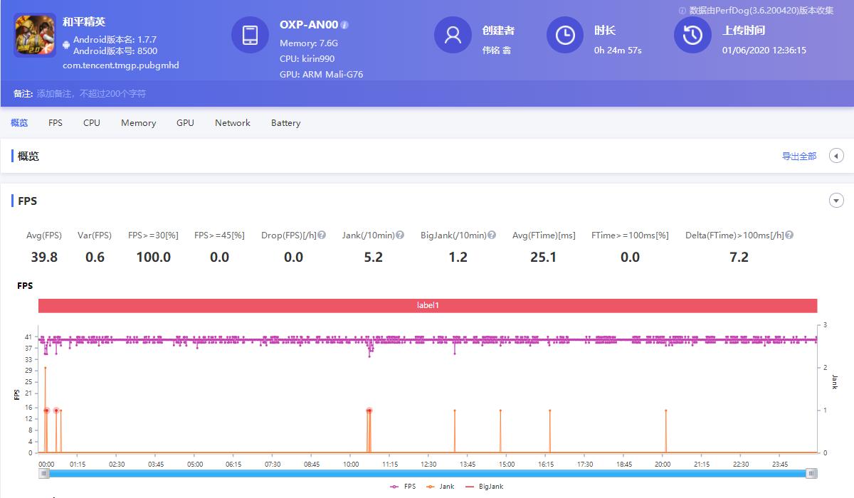 荣耀Play4 Pro评测：2899元的麒麟990，年轻人们觉得香不香？