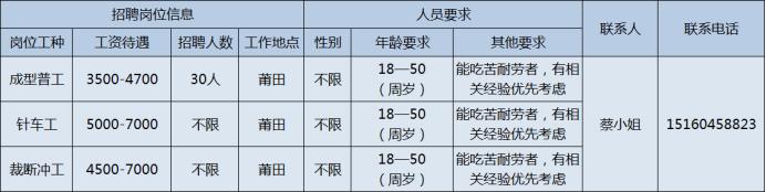 莆田招普工40-50岁左右,福建莆田急招普工8000包吃住