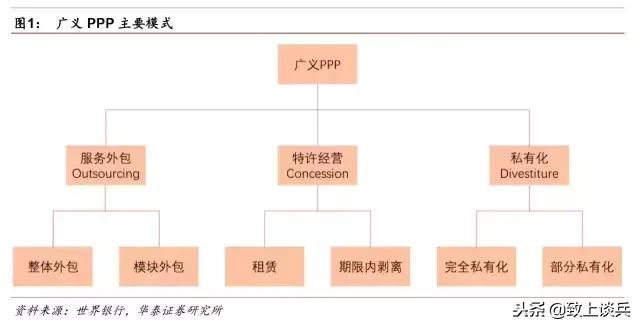 ppp投资建设运营模式,ppp新机制强调的特许经营模式