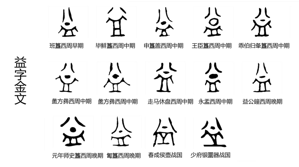 益字的象形文字,益字的演变史