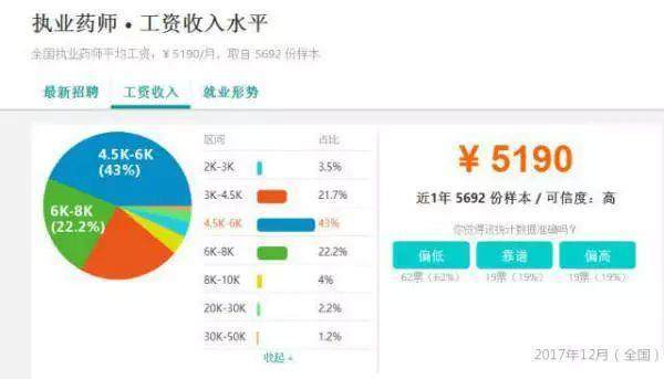 河南药店执业药师真实工资,执业药师的工资组成