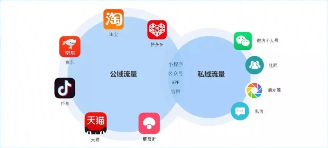 这些品牌竟然无惧疫情，靠社群运营一天销售超百万！