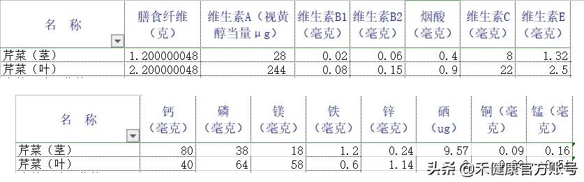 常被丢弃的食材你想不到的妙用,这种菜叶子好吃又便宜你吃过吗