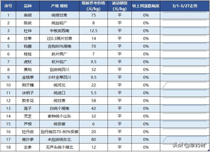 中药材市场天天行情播报,中药材天地网价格查询最新行情