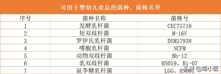 真的有效的便宜的益生菌,妇科益生菌明星推荐