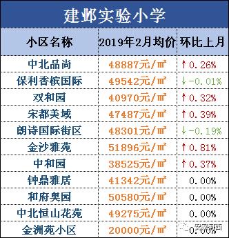 河西一片区学区房都有什么,天津河西四号路小学学区房